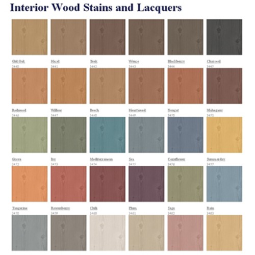 interior wood stains and lacquers